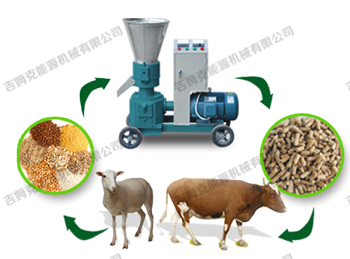 顆粒機、動物、顆粒